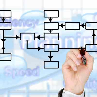 Process Improvement - Software Consulting Services